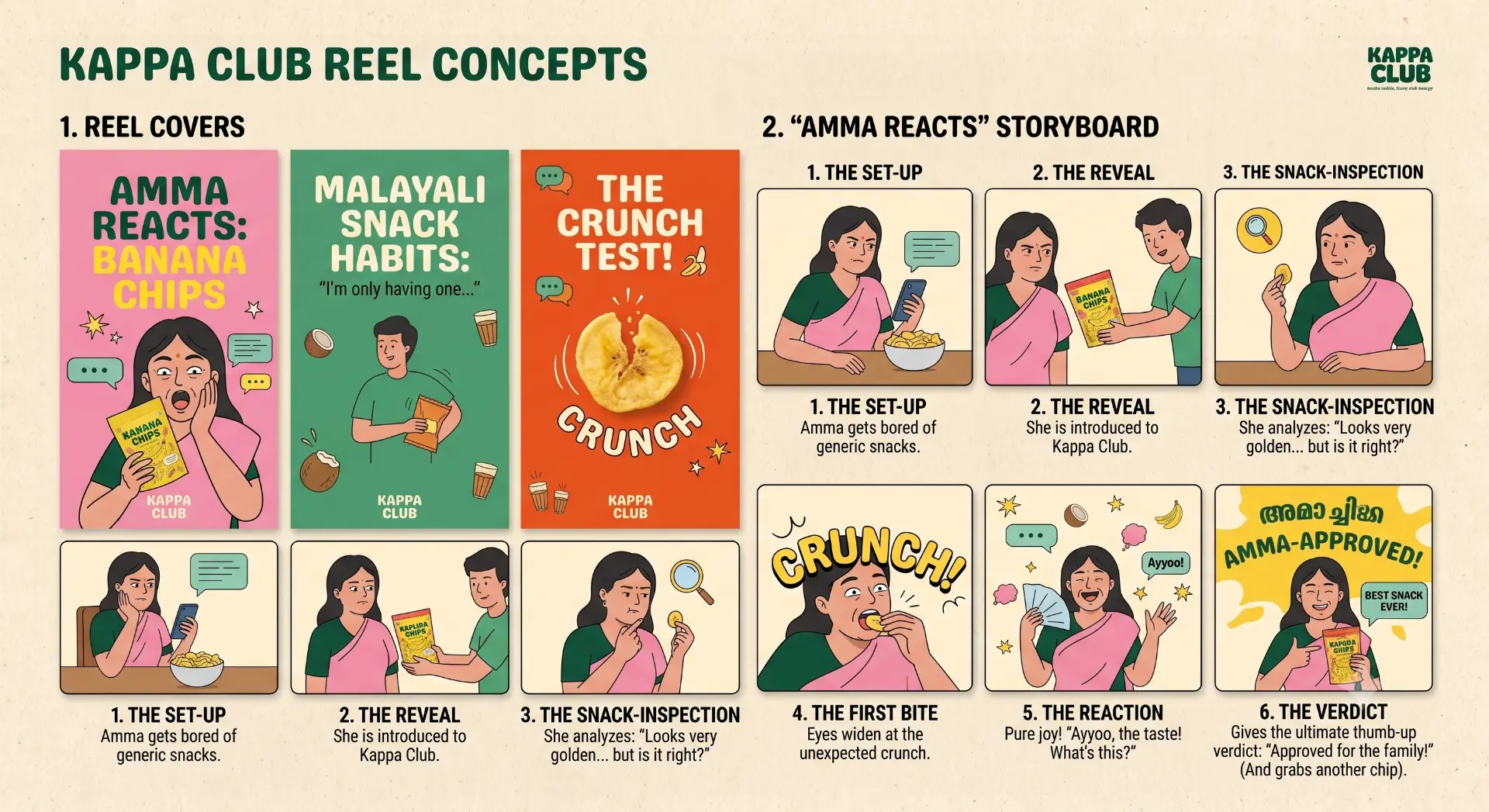 Kappa Club The Reel · Amma Reacts concept